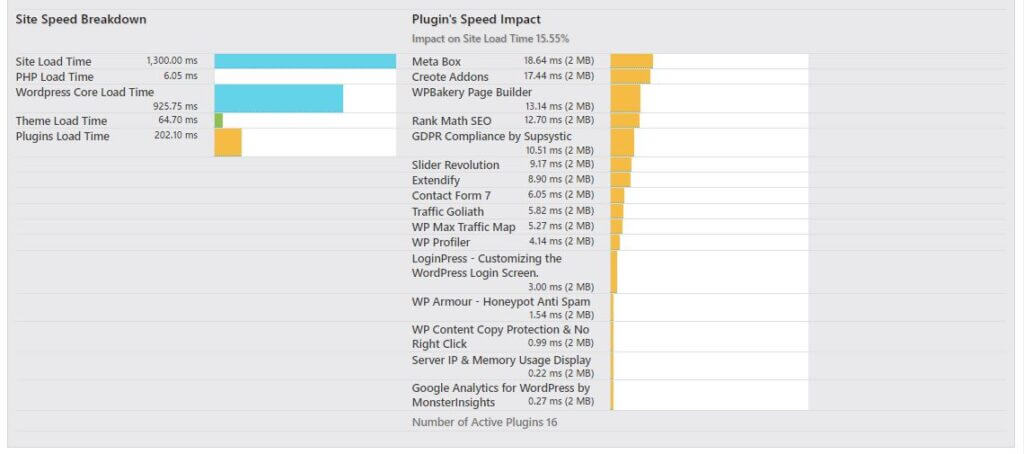 WptApps WP Optimizer (now WP Profiler) Plugin Speed Impact Image