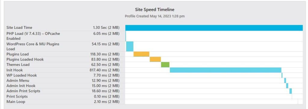 WptApps WP Optimizer (now WP Profiler) Site Speed Test Image